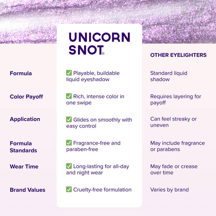 Unicorn Snot | Glitter Beauty – Engroshandel Øjenskygge – Øjenskygge | Vogue-Purple | Flydende Glitter Øjenskygge | Skinnende1