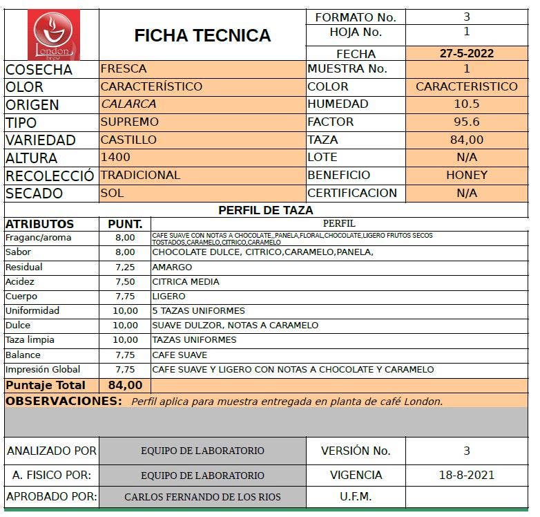Café Las Margaritas - Wholesale Coffee Beans - Specialty Coffee 4x250g Honey & 4x250g Natural GRAIN5