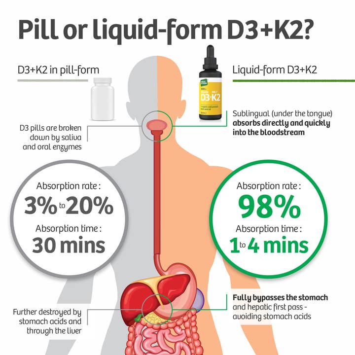 Nature Provides - Wholesale Oral Supplement/Vitamin - Liquid Vitamin D3 (3000IU) & K2 (MK-7, 100% trans)