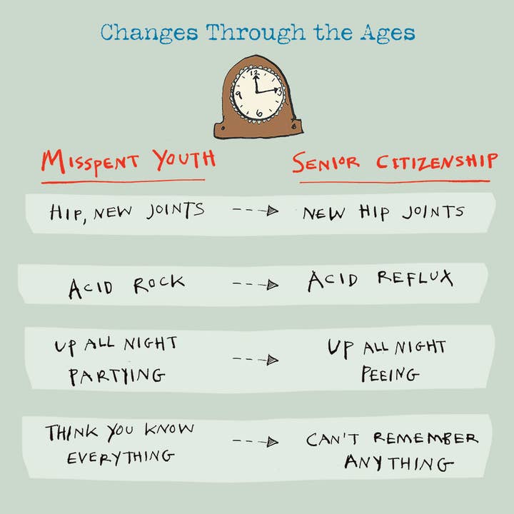 'Changes Through the Ages' Everyday Greeting Card for wholesale by Poet and Painter