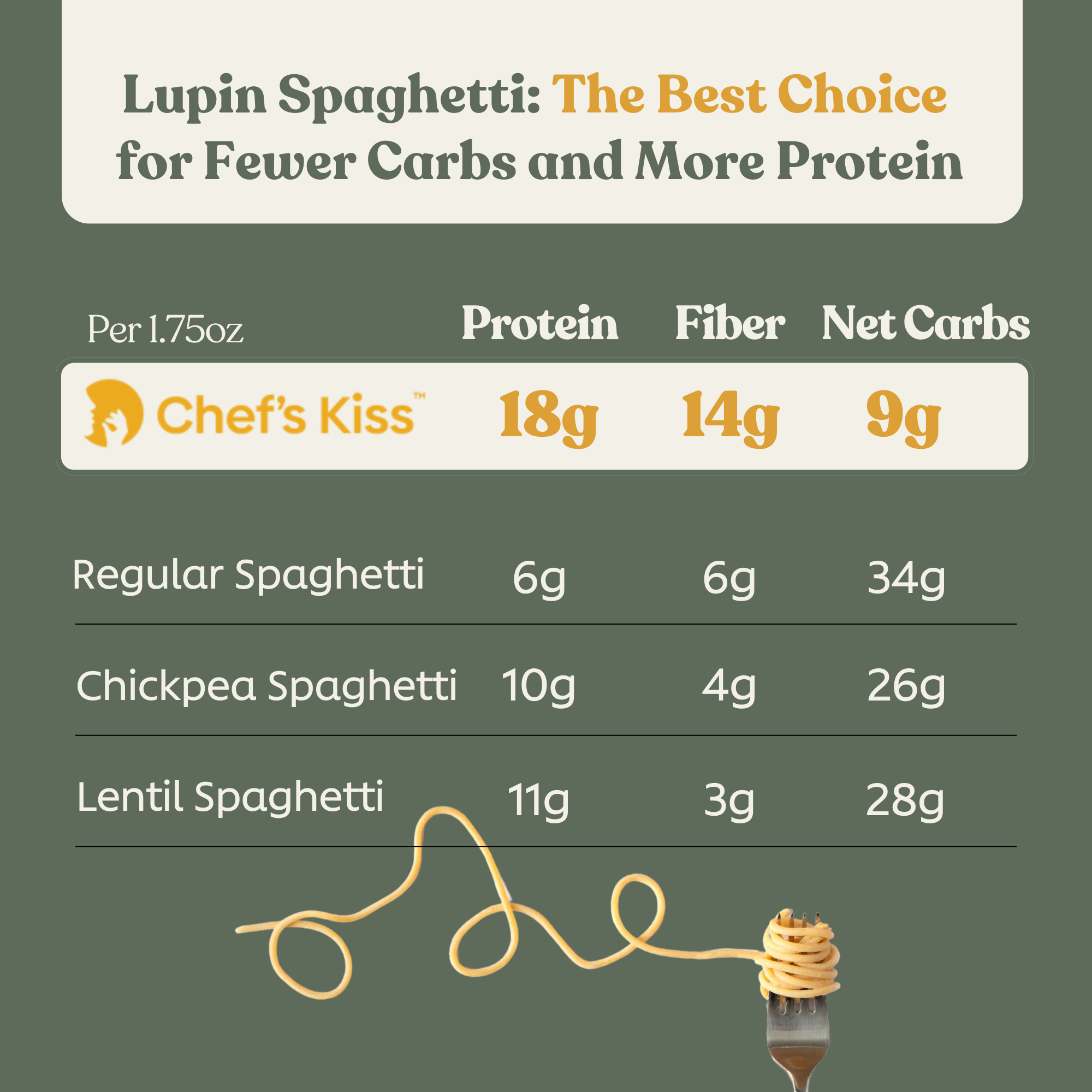 Chef's Kiss - Wholesale Pasta - Lupin Low Carb Spaghetti4