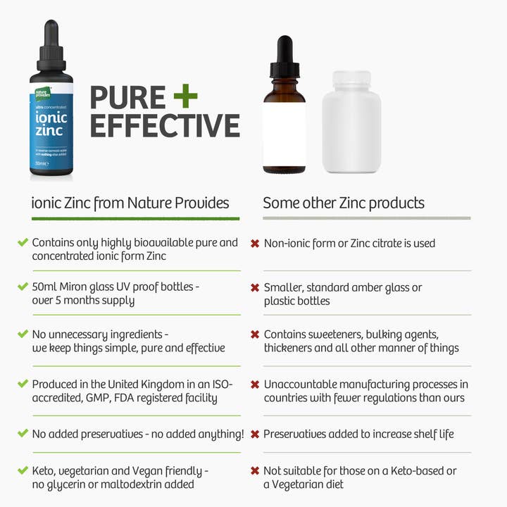 Nature Provides – wholesale Oral supplement/vitamin – Ultra Concentrated liquid ionic Zinc sulphate (15mg) - 50ml