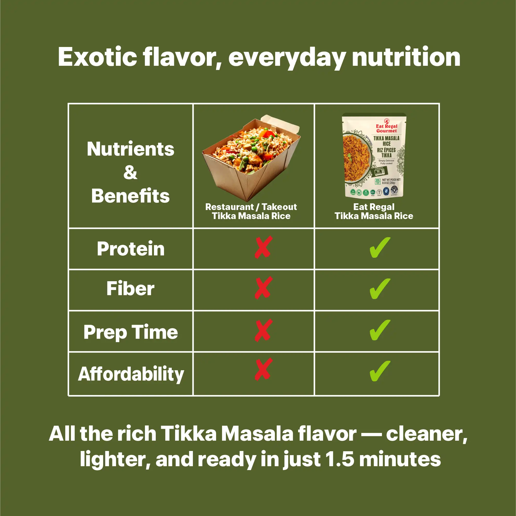 Regal Kitchen Foods - Wholesale Rice - Eat Regal Tikka Masala Rice Pouch, 8.8 oz7