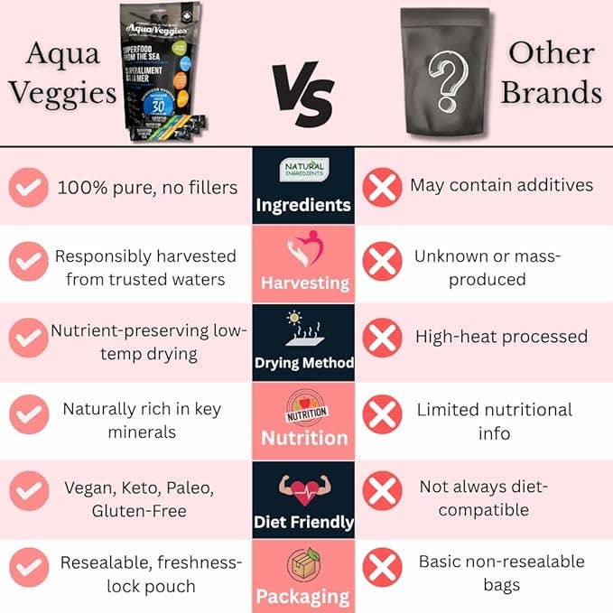 Aqua Veggies (Canada Shop) - Wholesale Protein/superfood powder - Superfood from the Sea (30 individual packets)3