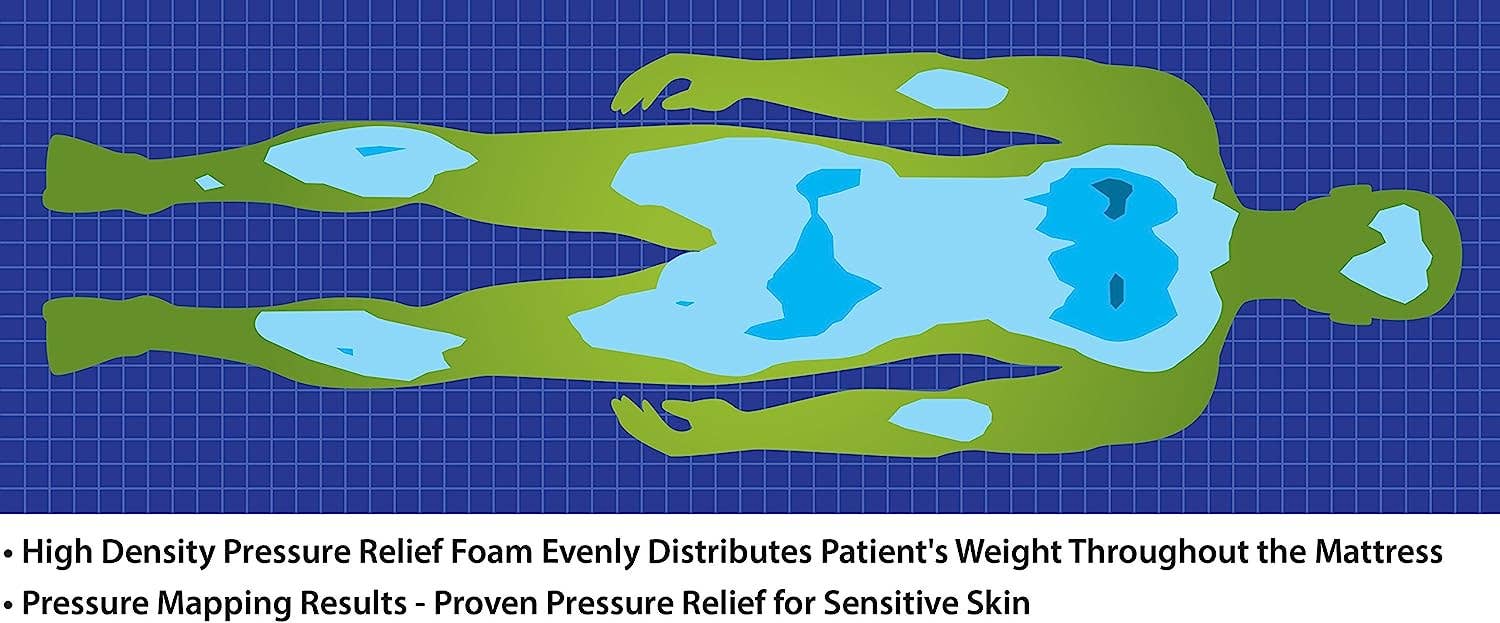 Inspire - Wholesale Bed - Kolbs NSR Long Term Care Pressure Redistribution Foam Mattress3