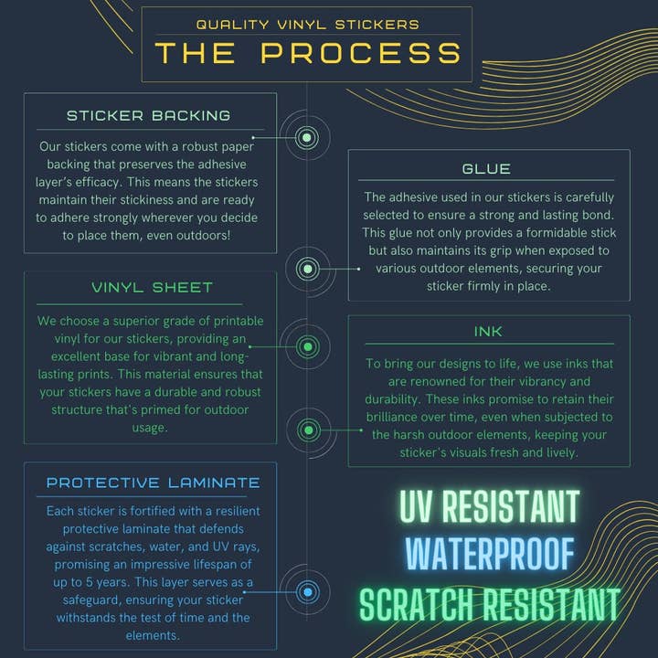 Smartstead Homestead - Wholesale Sticker - Classic Red Barn - 2 Inch Waterproof Vinyl Sticker2