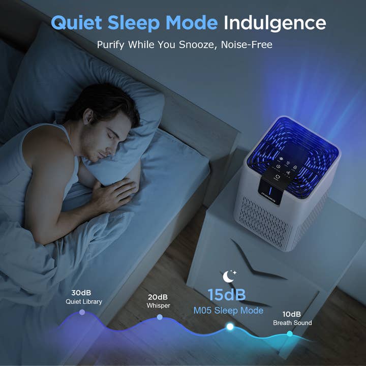 White MOOKA Air Purifiers for Home Large Room Up to 1250 Ft², H13 HEPA Air Purifier for Pets Dust Odor Smoke, Aromatherapy Function, Air Cleaner with 15dB Quiet Sleep Mode for Bedroom Office Living Room for wholesale on Faire13