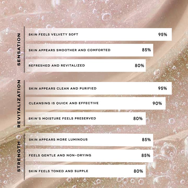 AveSeena – Großhandel Gesichtsreinigung – SANFTER GARDENIA ANTI-VERSCHMUTZUNGSGEL REINIGER4