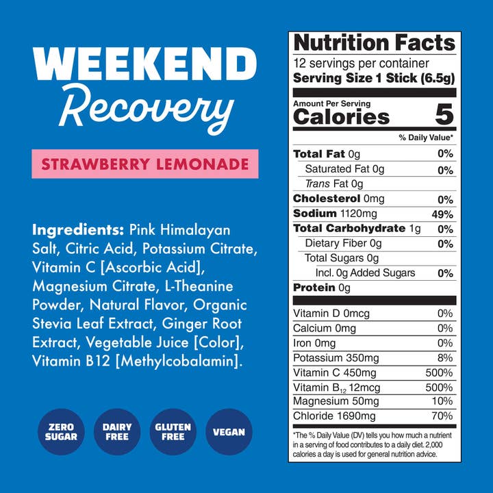 Waterboy - Wholesale Powdered Health Drink - Weekend Recovery3