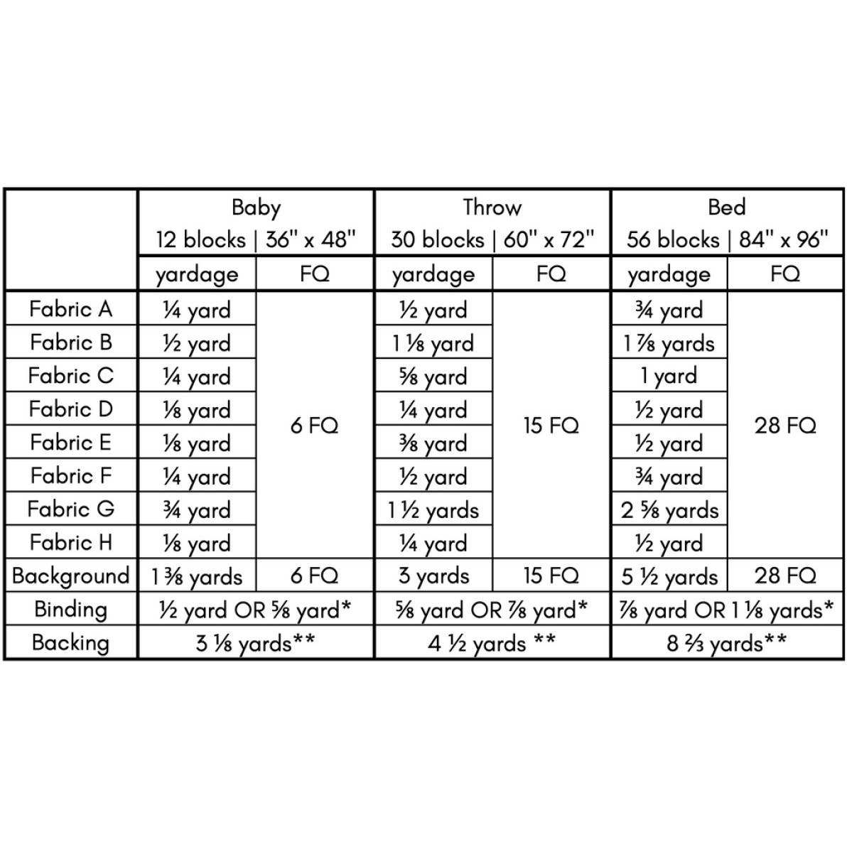 Wild Plum Lane - Wholesale Sewing Needles - Stellata Quilt Pattern - Printed1