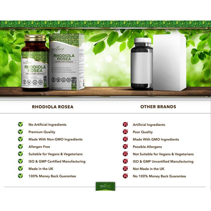 Focus Supplements – wholesale Oral supplement/vitamin – Rhodiola Rosea 200mg 90 Capsules6