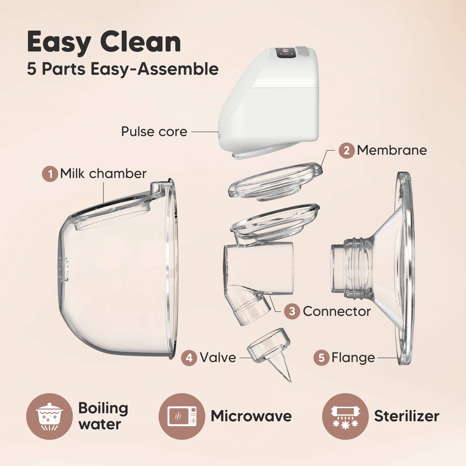 KeaBabies - Wholesale Milk/Juice Bottle - Pulse Breast Pump Hands Free, Electric Milk Pump Wearable5