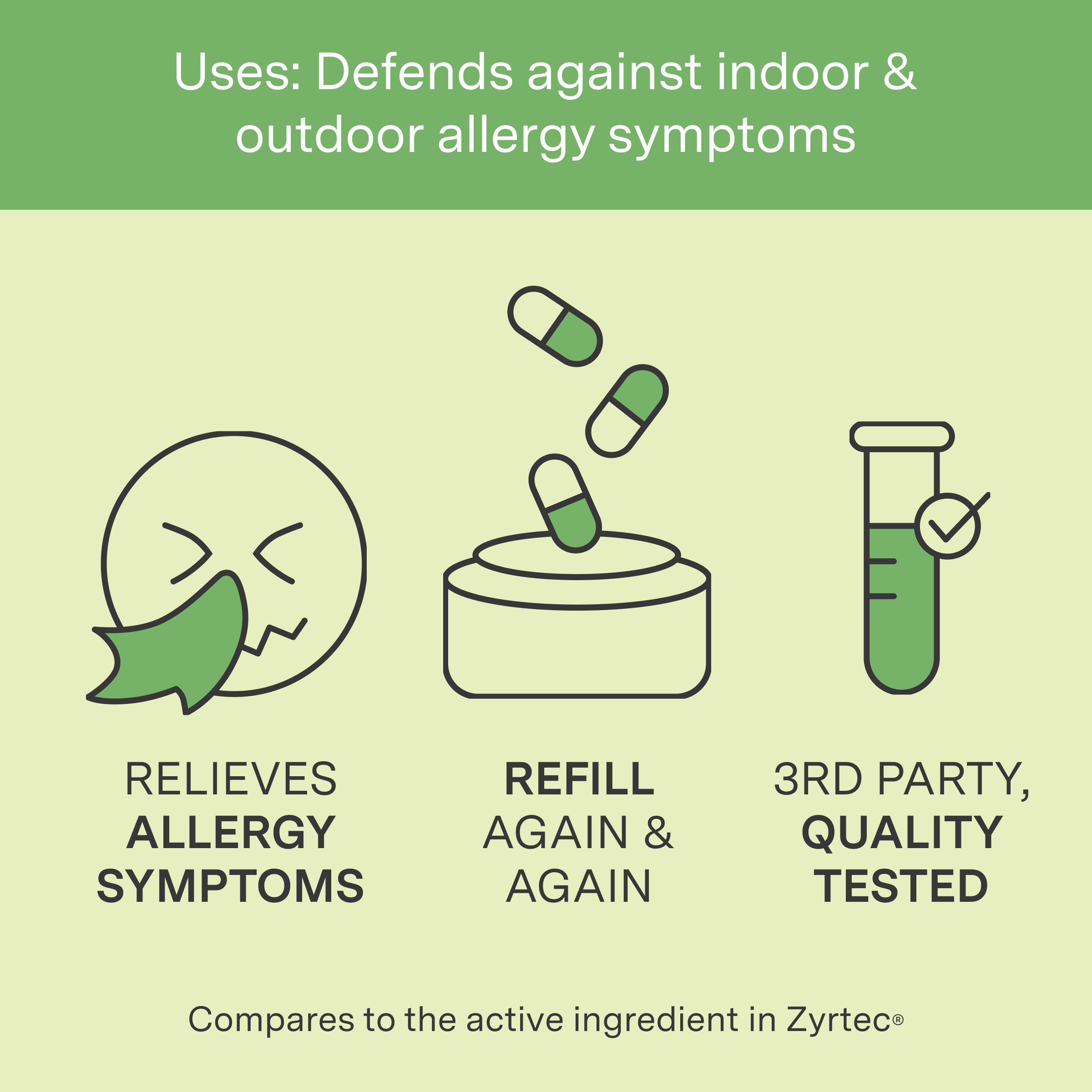 Cabinet Health - Wholesale Oral Supplement/Vitamin - 24 Hour Allergy Relief Compostable Refill Pouch - 40ct4