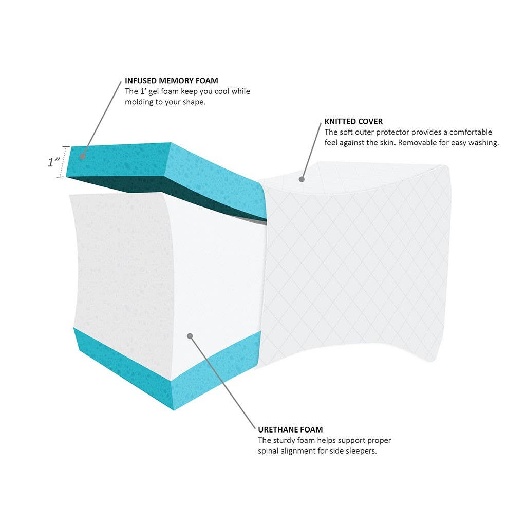 Olliix - Vente Oreillers - Coussin de genouillère en mousse à mémoire de forme - Idéal pour la grossesse/aînée/chirurgie8