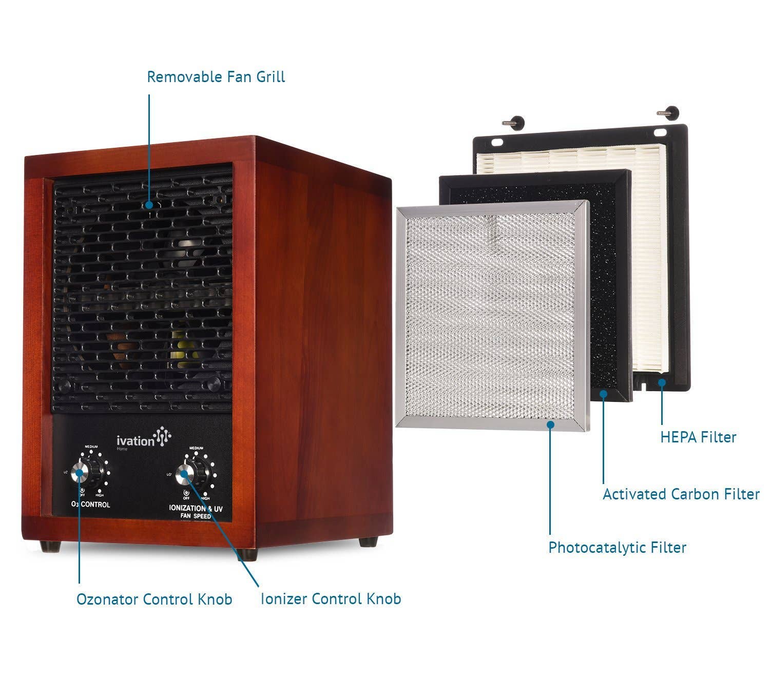 Ivation - Wholesale Air Purifier - Tru HEPA Filter Replacement for IVAOZAP04, 5-in-1 HEPA Air P2