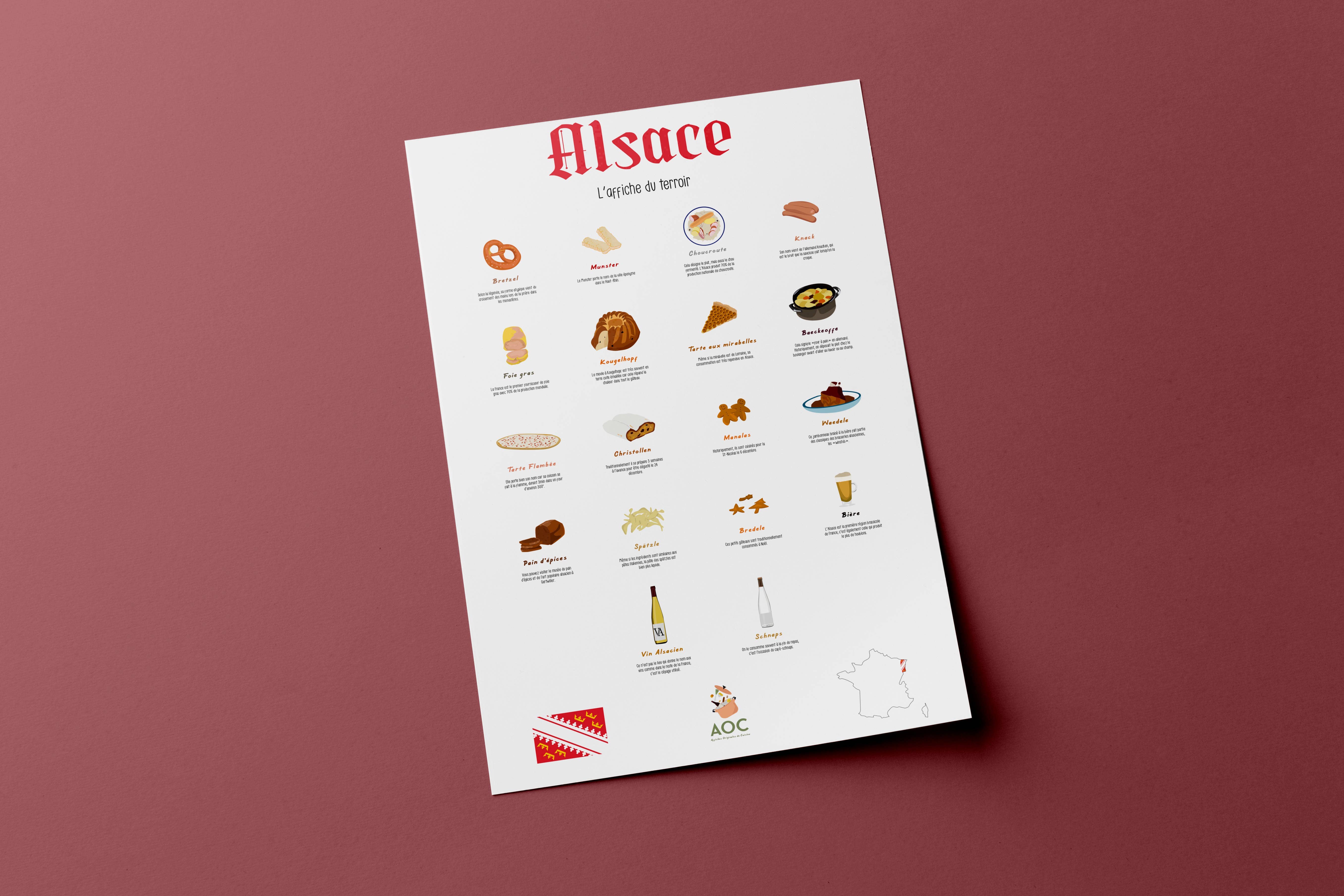 Affiches Originales De Cuisine - Wholesale Poster - Alsace poster0