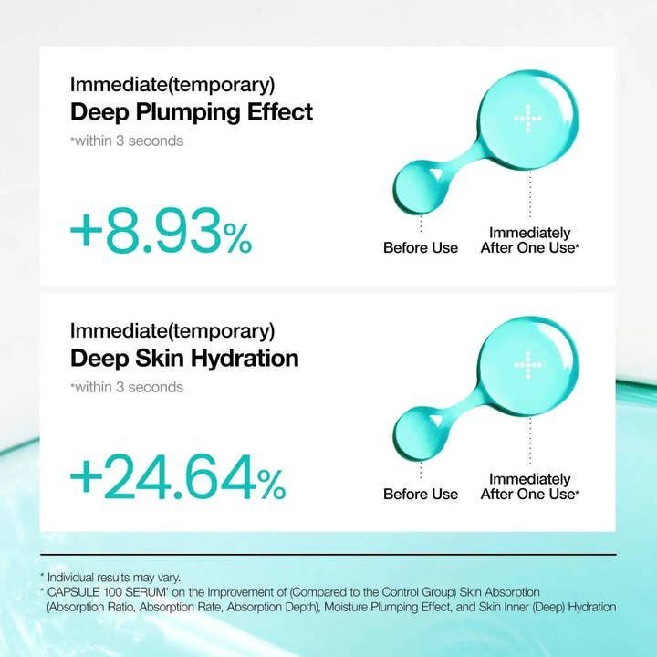 SKEEN - Wholesale Facial Serum/Concentrate - ANUA PDRN Hyaluronic Acid Capsule 100 Serum 30ml2