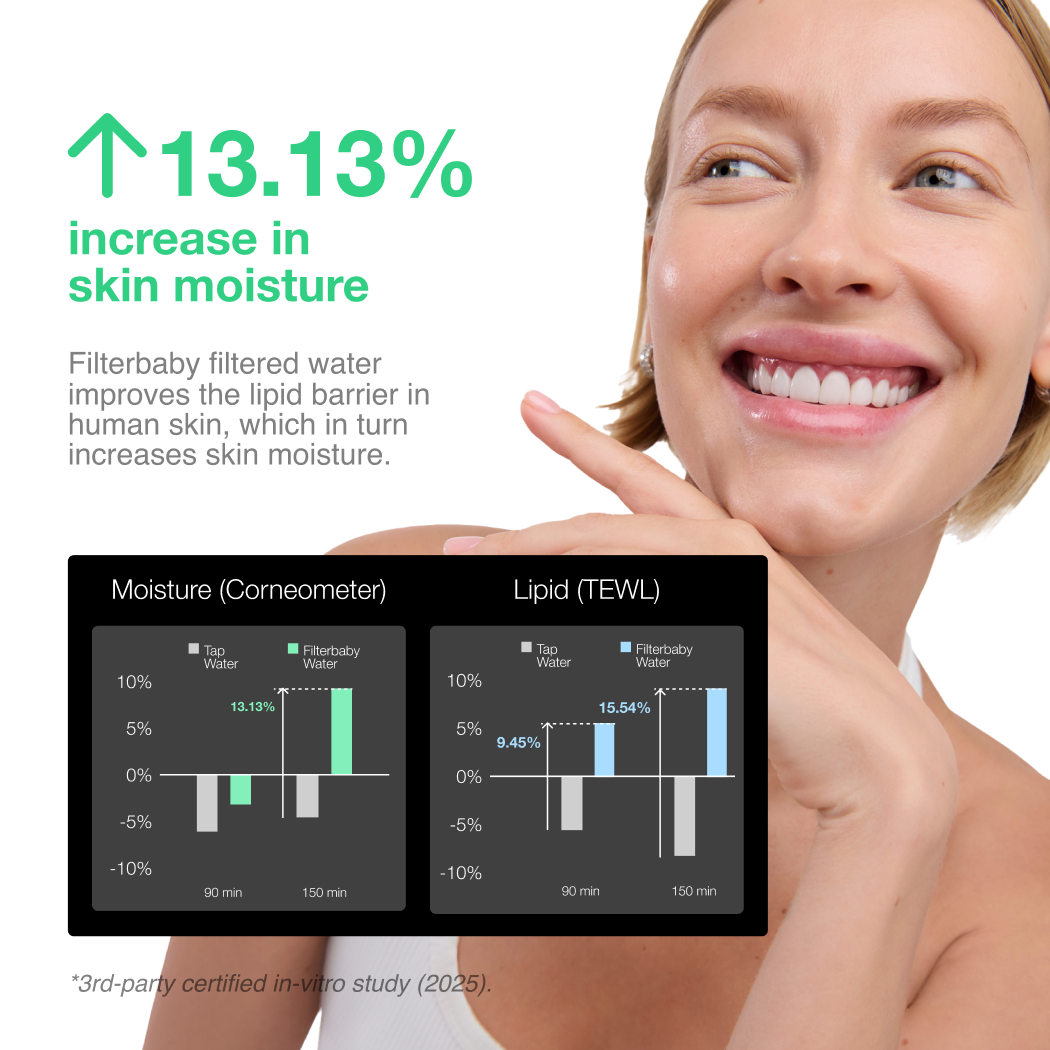 Filterbaby - Vendita all'ingrosso Rulli viso/di bellezza - Filtro per rubinetto Skincare Filterbaby 2.08