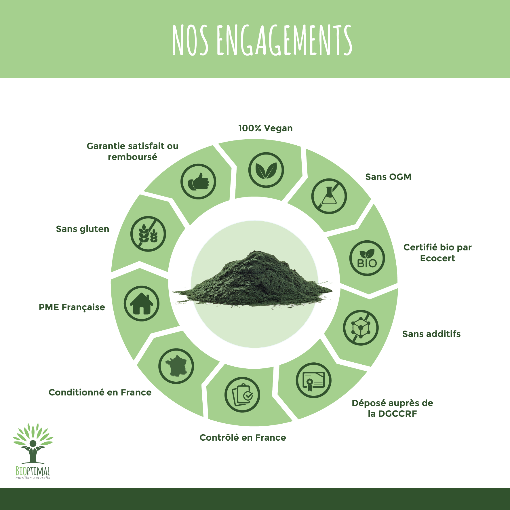 Bioptimal - Wholesale Protein/Superfood Powder - Organic Spirulina Powder - Packaged in France - Vegan7