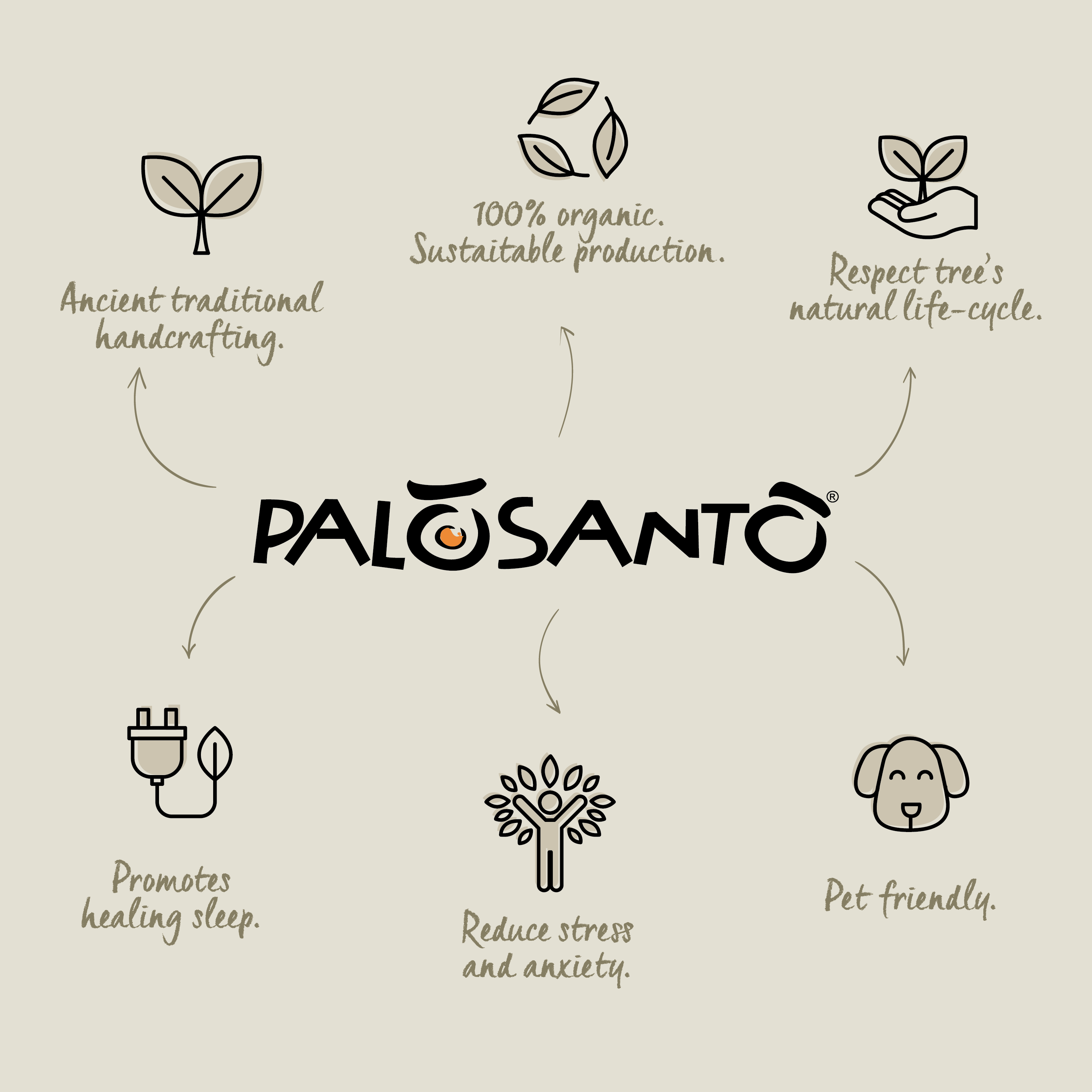 Herborea srl - Wholesale Beaded Bracelet - Palo Santo Bracelet7