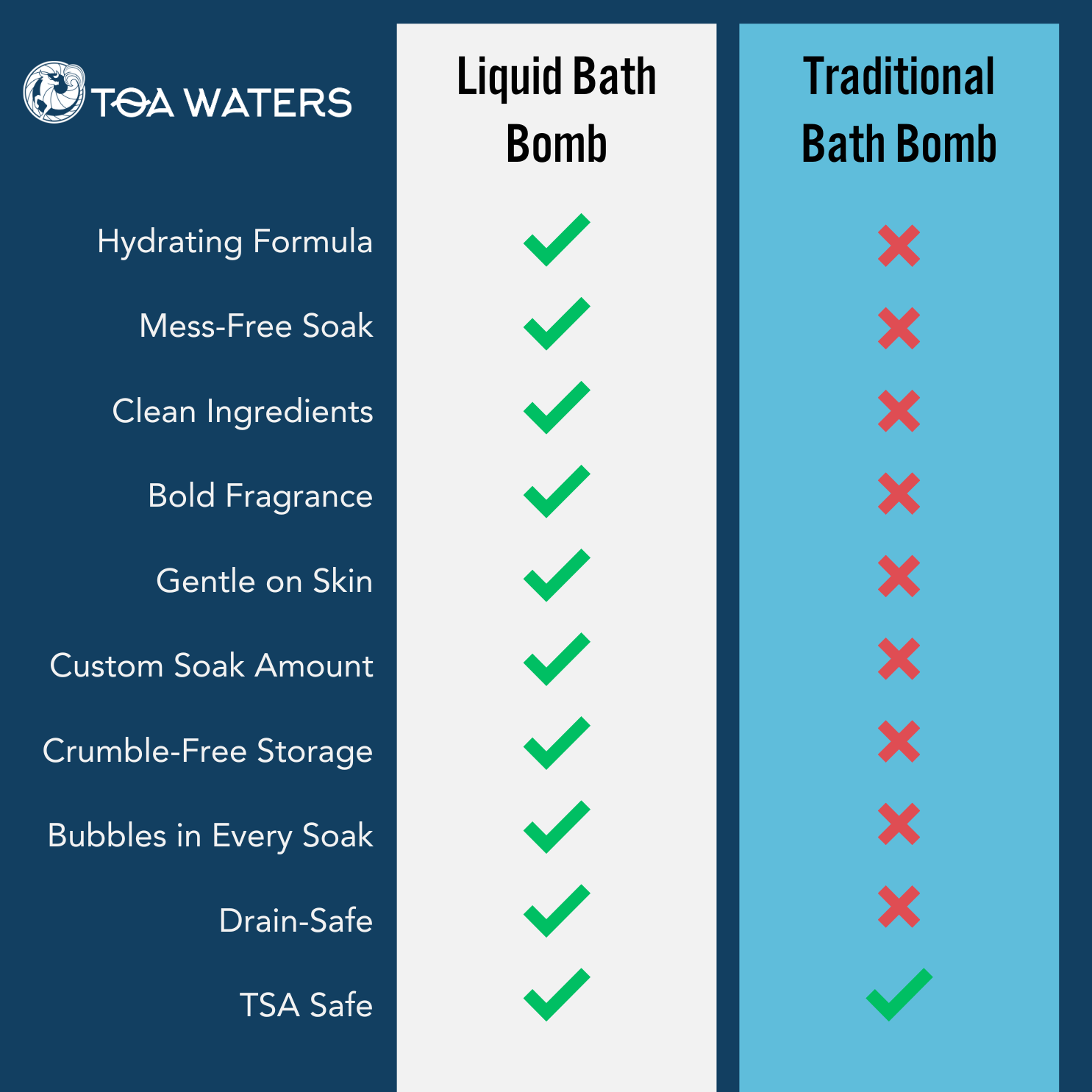 TOA Waters - Wholesale Bath Bomb/Fizz - Apis Liquid Bath Bomb - Honey Almond and Volcanic Ash8