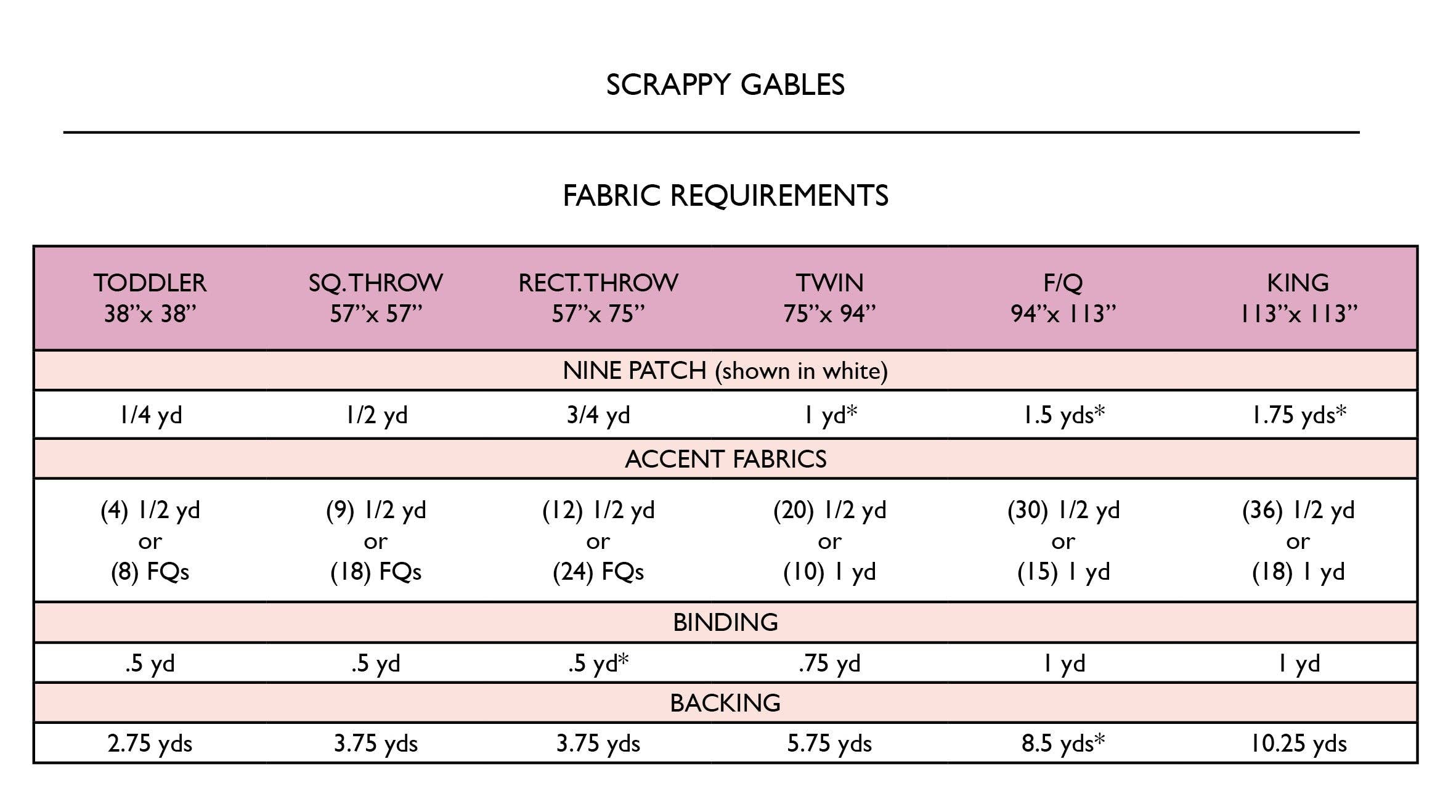 Penelope Handmade - Wholesale Quilt - Gables Quilt Pattern  |   Paper Version1