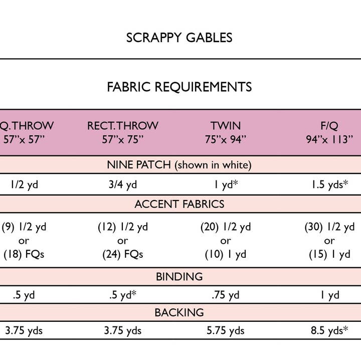 Penelope Handmade - Wholesale Quilt - Gables Quilt Pattern | Paper Version1
