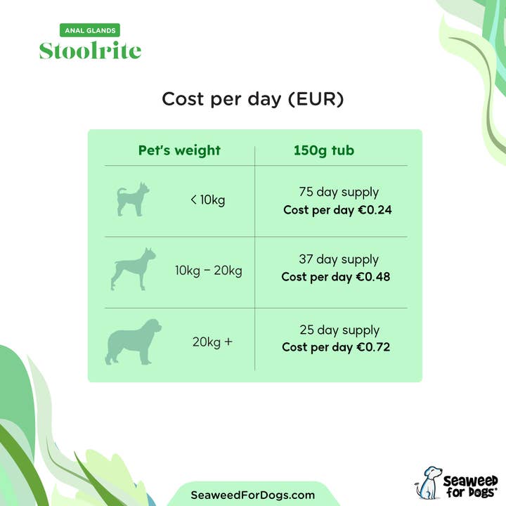 Seaweed For Dogs - Wholesale Pet Supplement - Dog - Stoolrite | For Anal Gland Issues in Dogs4