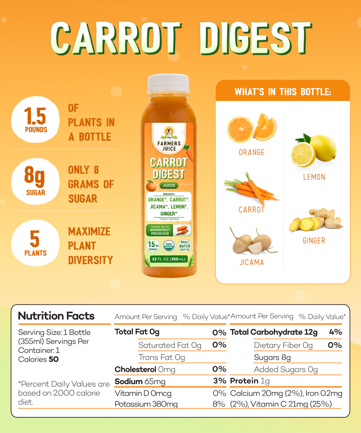 Farmer's Juice - Wholesale Wellness Juice/Tonic - Variety Juices | 18 Juices7