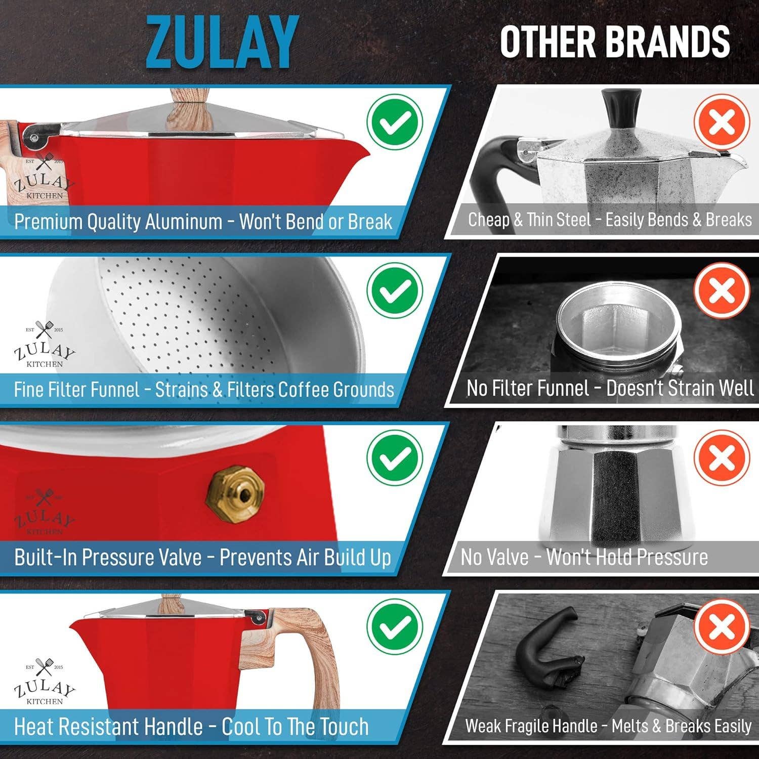 Zulay Kitchen - Wholesale Espresso Maker - Stovetop Espresso Cup Moka Pot - 5 Cup6