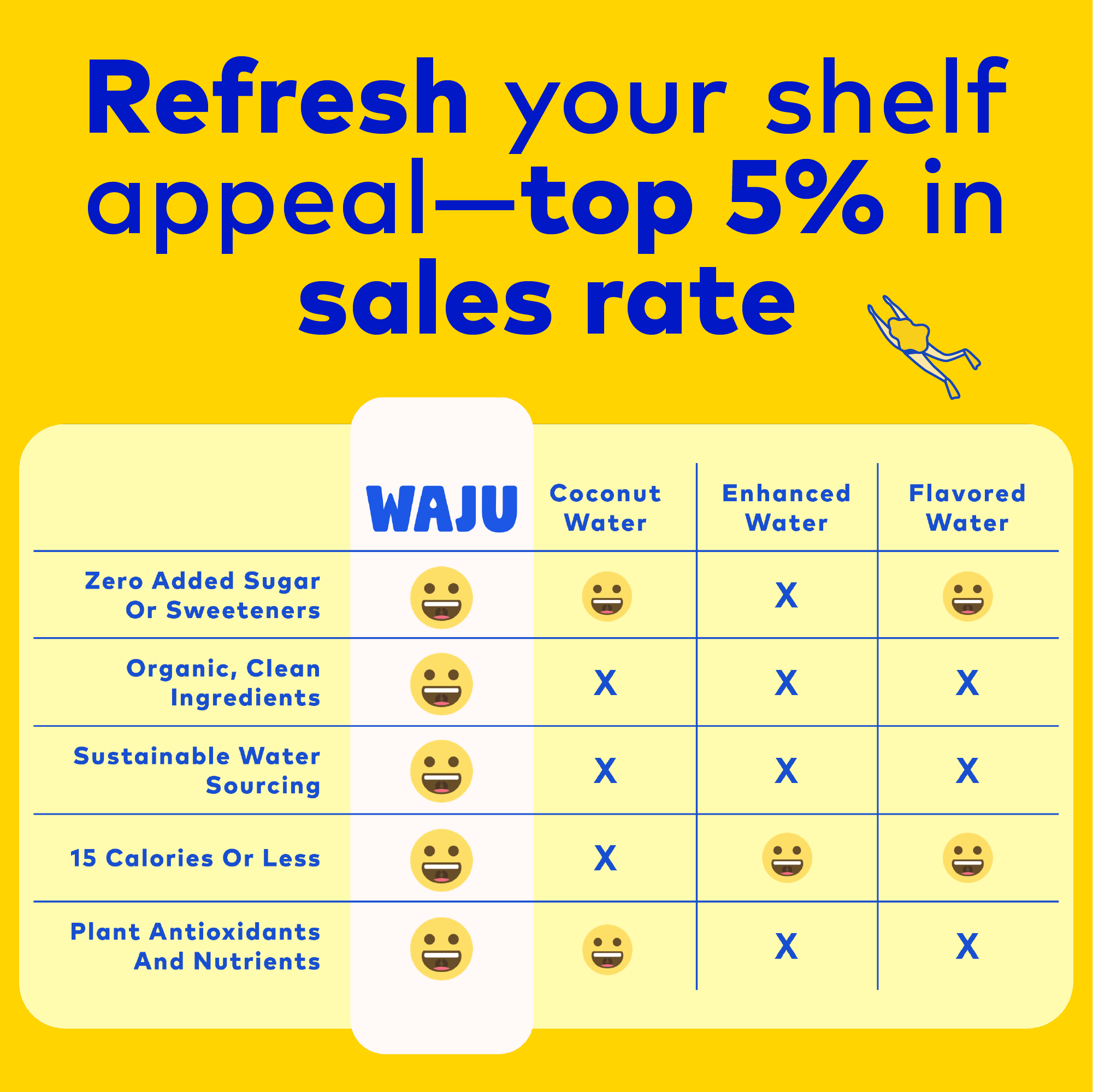 WAJU Water - Wholesale Sparkling Water - Lemon Water from Fruit | Sparkling Water | Antioxidants3