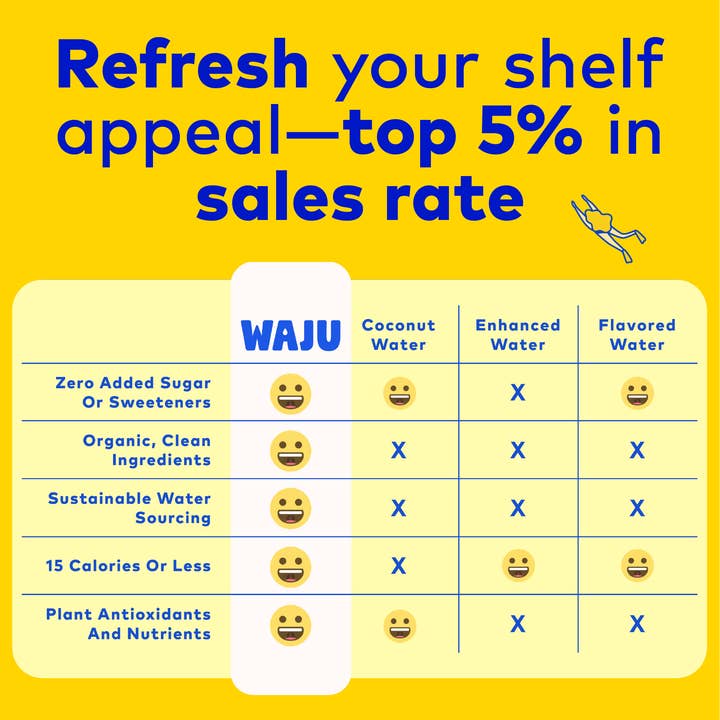 WAJU Water - Wholesale Sparkling Water - Lemon Water from Fruit | Sparkling Water | Antioxidants3