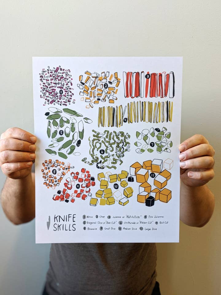 Knife Skills Print for wholesale by Brainstorm