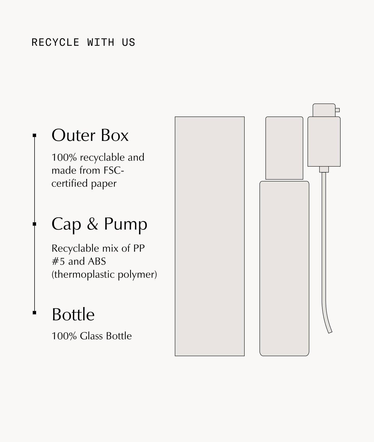 Sachi Skin – wholesale Facial moisturiser – Future Veil™ Firm & Repair Peptide Cream - 50ml9