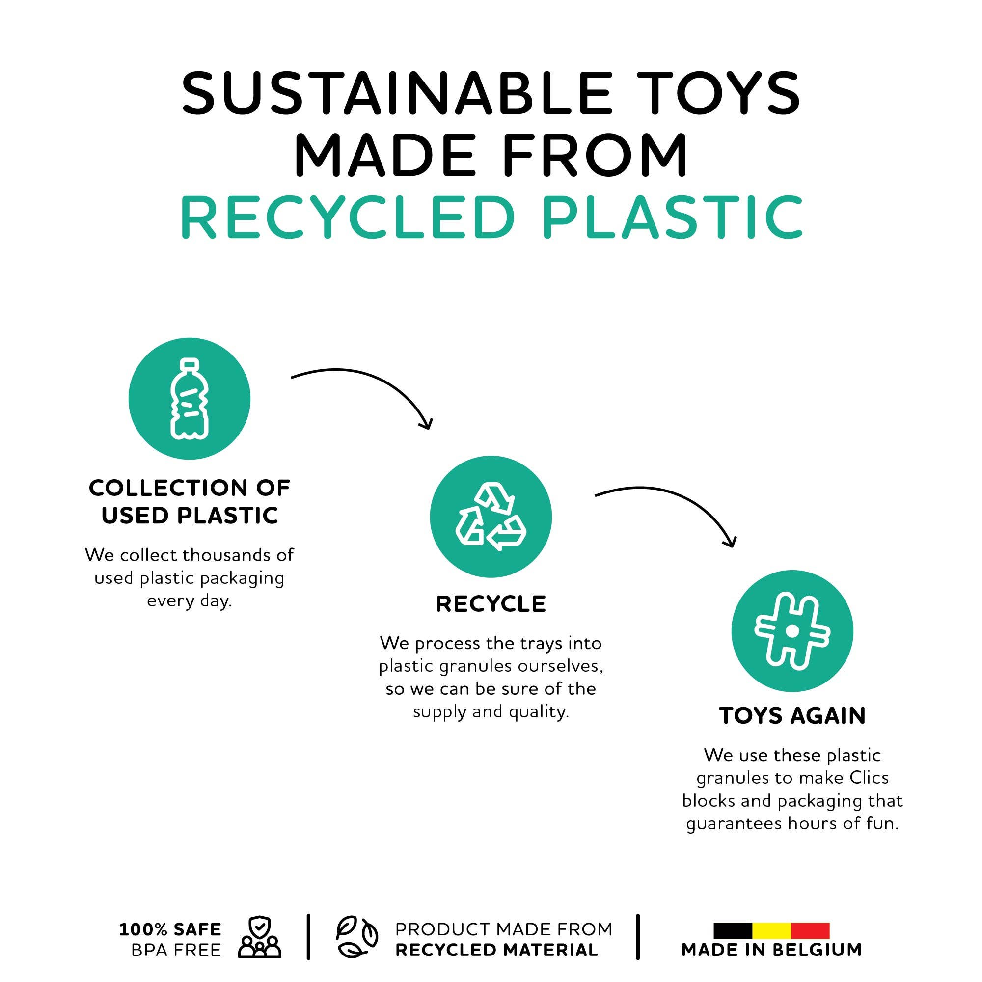 CLICS NV - Wholesale Building Set - Kids - Nano Clics - Transport Builders - 250pcs5