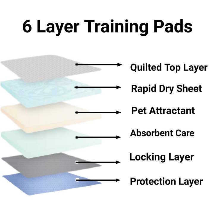 Mr. Peanut's - Wholesale Pet Pee Pad - Dog - Mr. Peanut’s Premium Absorbent Gel Pee Pads 23"X23", 6 Layers of Lightly Scented Protection
