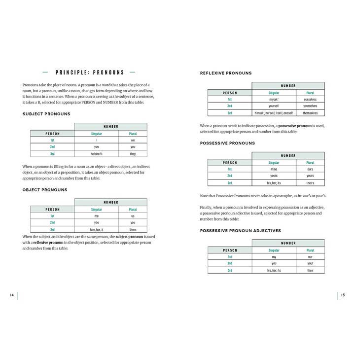 Texas Bookman - Wholesale Language & Linguistics - Everyday Grammar Made Easy2