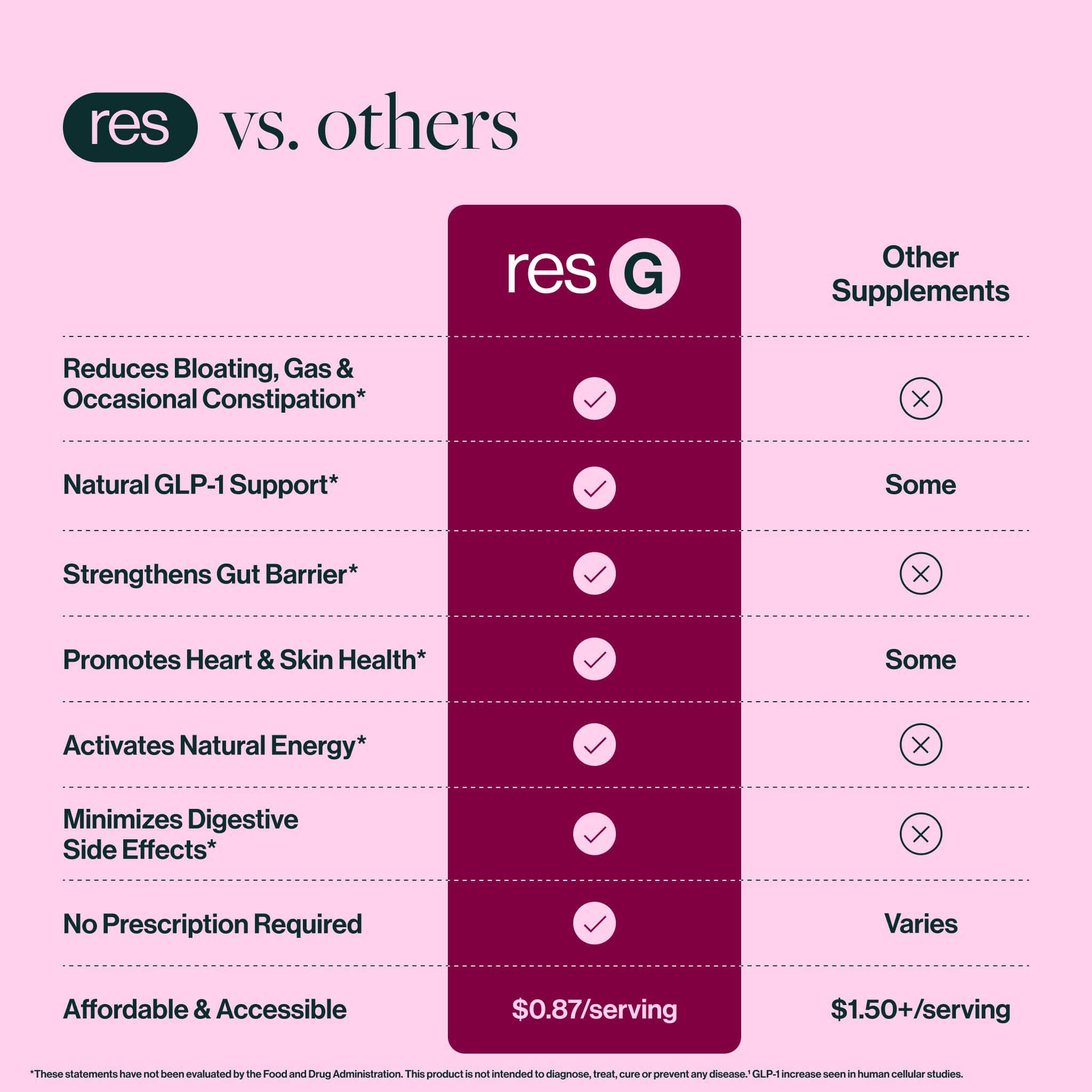 resbiotic - Vente Boisson diététique en poudre - resG™ prebeet® ENERGY Prébiotique8