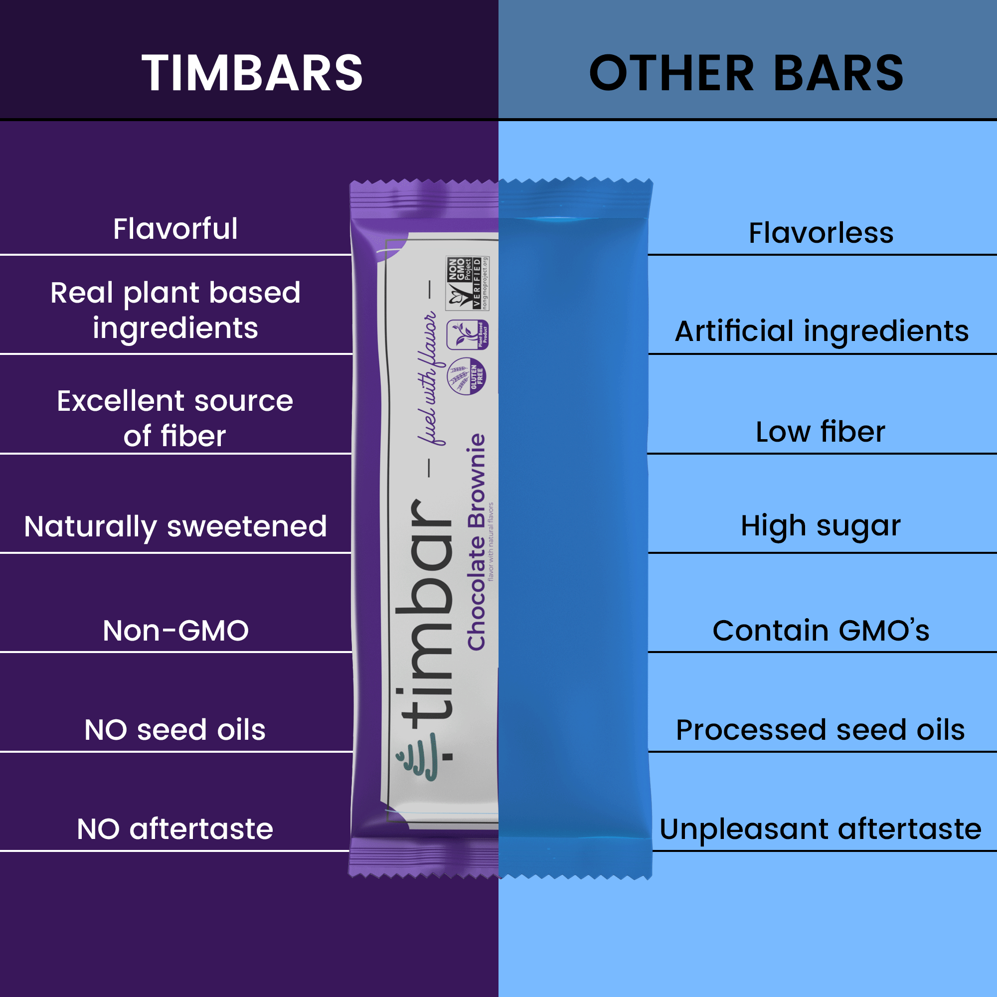 timbar – wholesale Snack bar – Chocolate Brownie Protein Bar4
