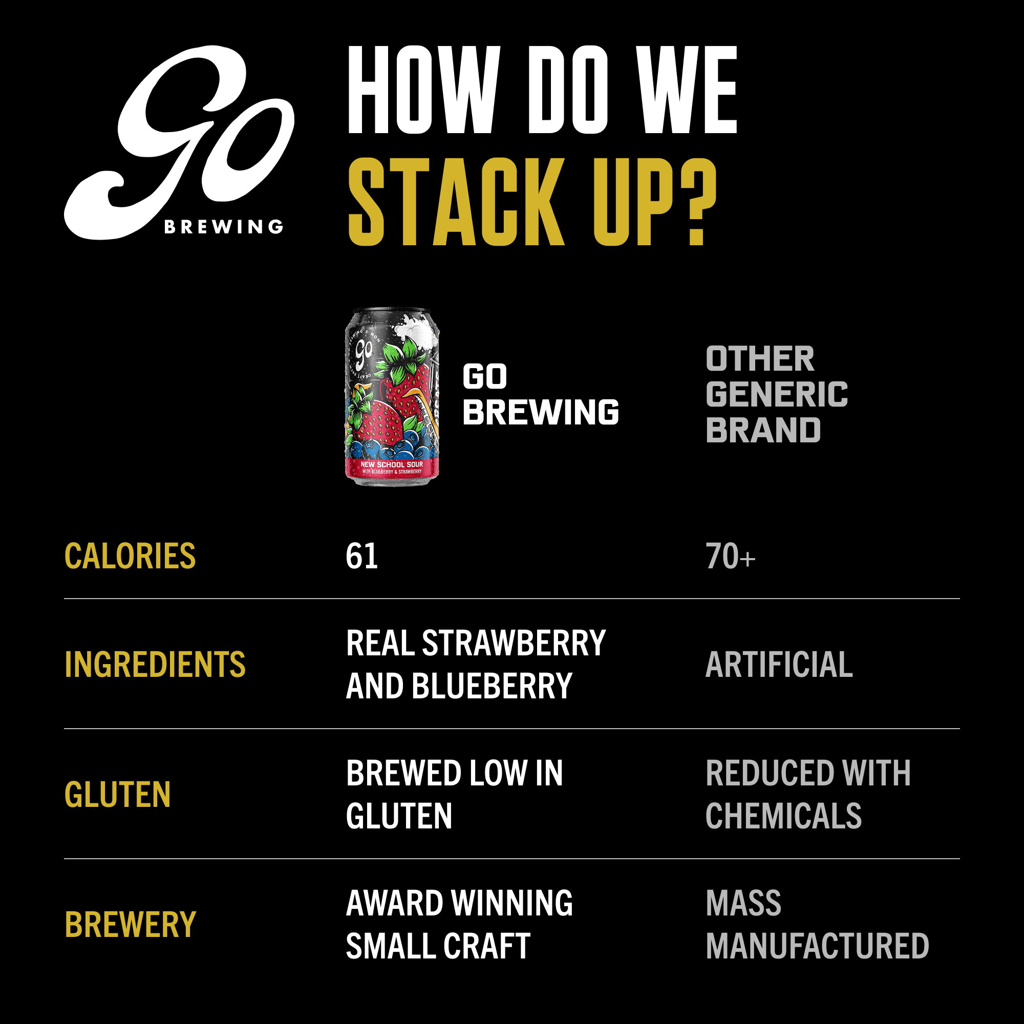 Go Brewing - Wholesale Non-Alcoholic Beer - Go Brewing New School Sour Berry -6 Pack -Non Alcoholic Beer3