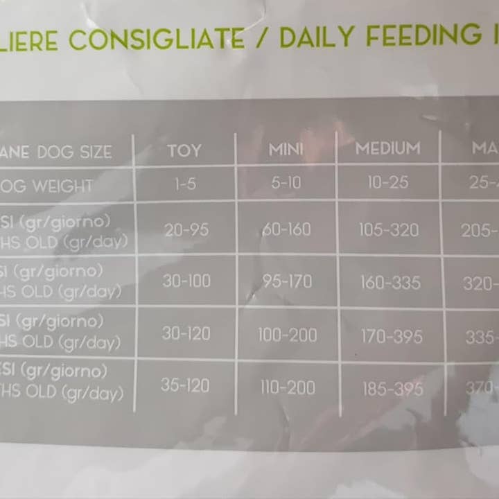 The Sicily Essence - Wholesale Pet Food - Dog - DOG JUNIOR puppy KIBBLES 15kg - LEÓN4