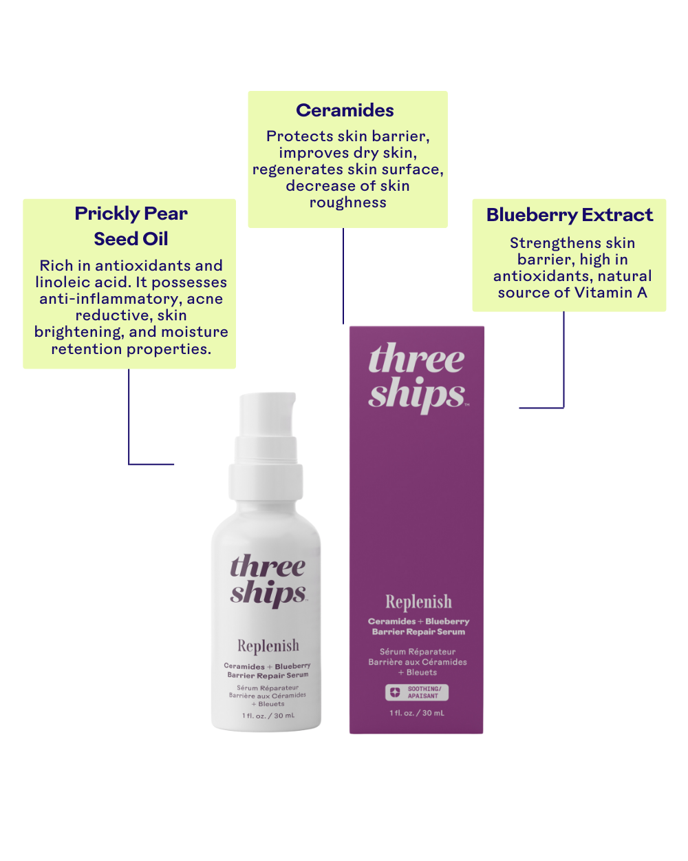 Three Ships (No Duties | Ships from US/CA | USMCA Compliant) - Wholesale Facial Serum/Concentrate - Replenish Ceramides + Blueberry Barrier Repair Serum7