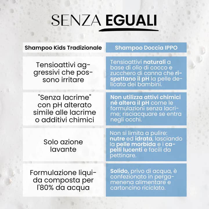 SENSO NATURALE - Wholesale 2-in-1 Shampoo & Body Wash - Baby - Shower Shampoo Solid Kids Fruity - Hippo Ippo
