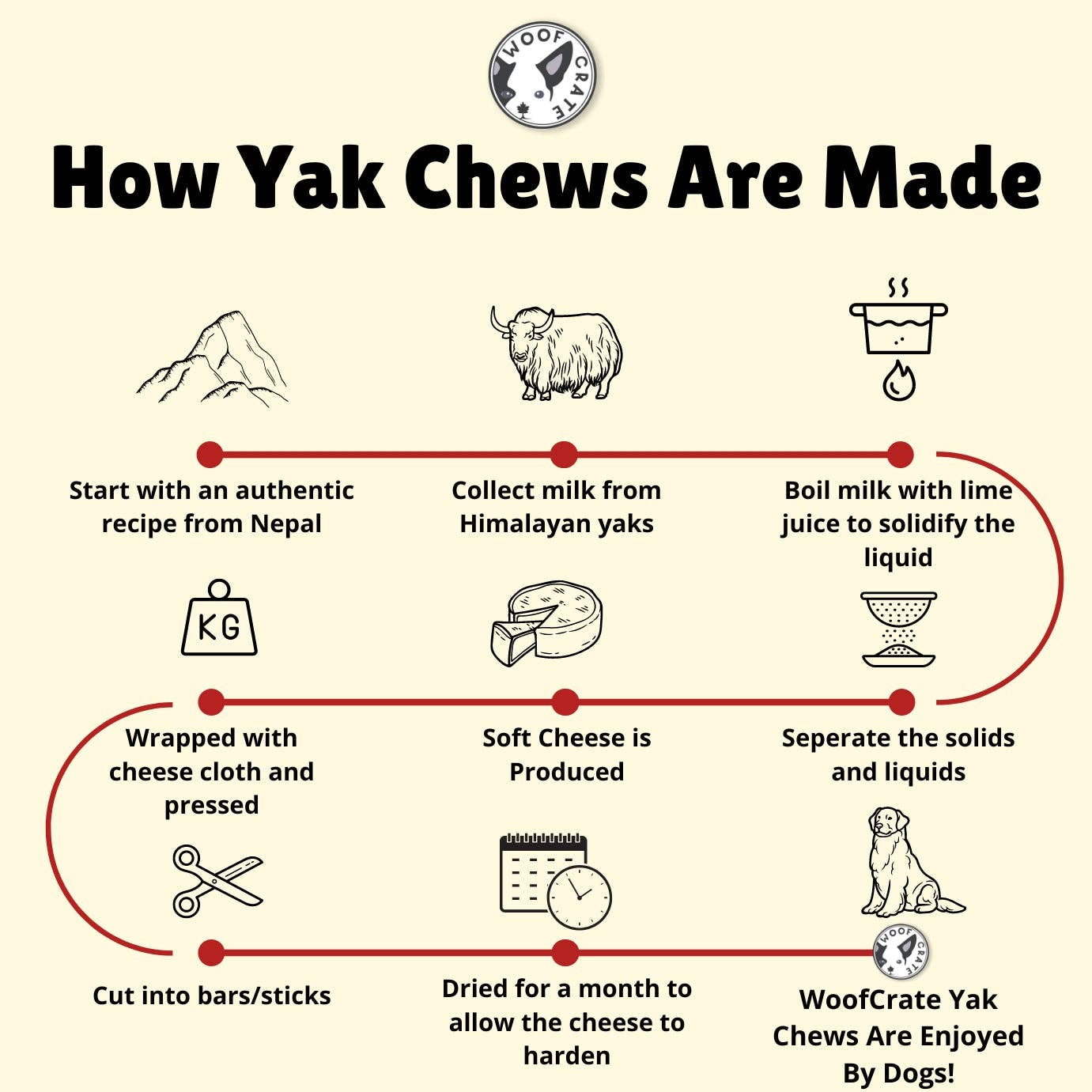 WoofCrate - Vente Friandises – chien - Gâteau à mâcher Himalayan Yak (grand)3