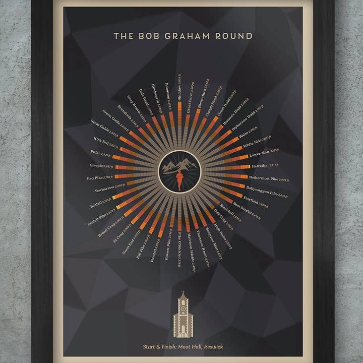 Bob Graham Round - Lake District Poster print and other Purchase wholesale graham paint. Free returns & net 60 terms on Faire trending on Faire.