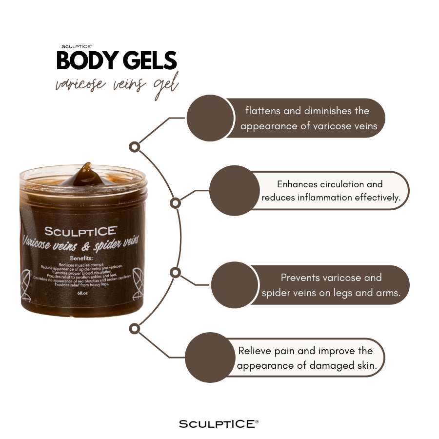 SculptICE – Engroshandel Kropscreme/lotion – SculptICE® gel mod åreknuder og spindelårer1