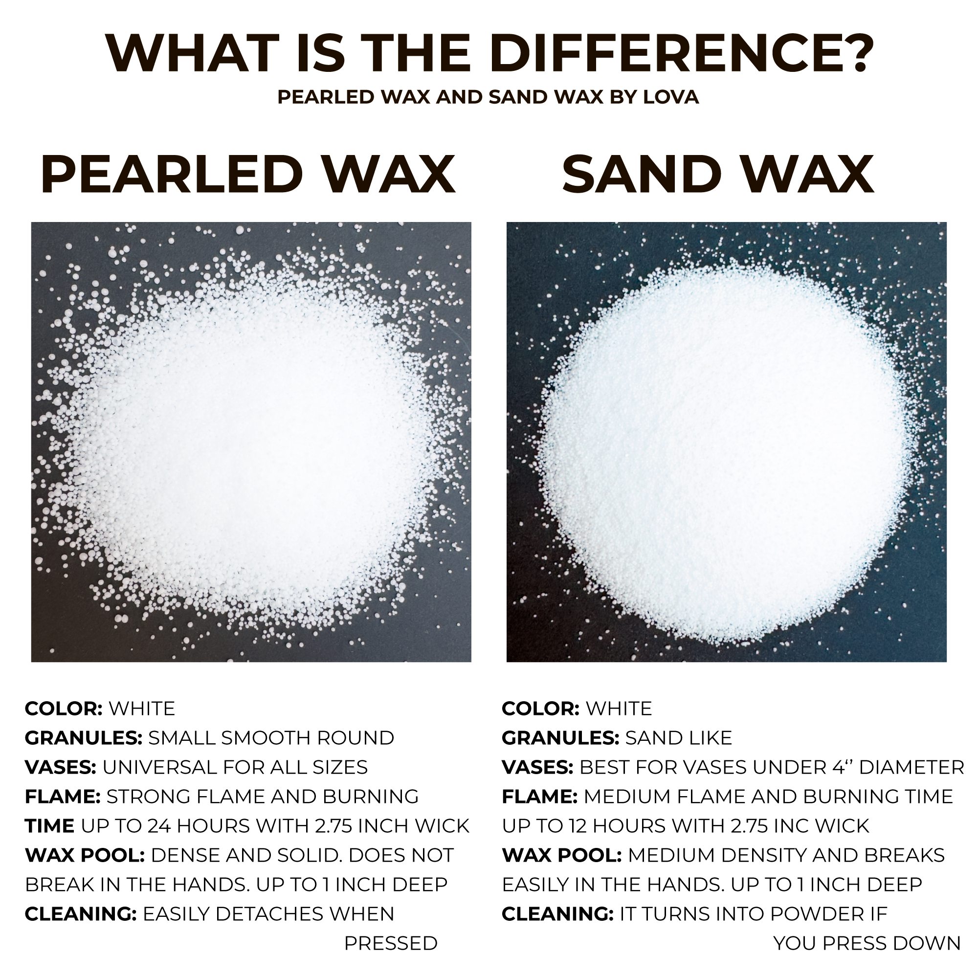 Lova Candles - Wholesale Wax Melt - LOVA Pearled Wax 55 lbs (25kg) +150 wicks5