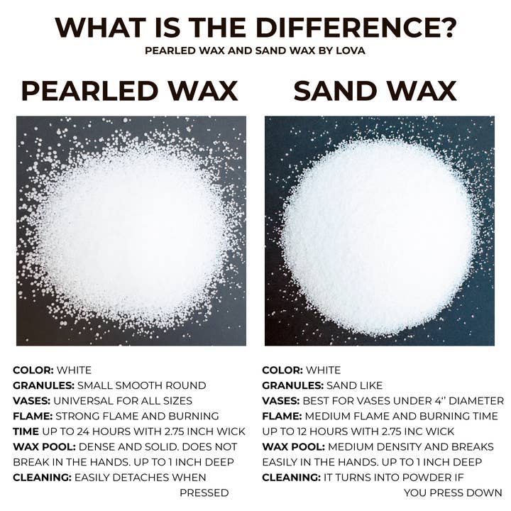 Lova Candles - Wholesale Wax Melt - LOVA Pearled Wax 55 lbs (25kg) +150 wicks5