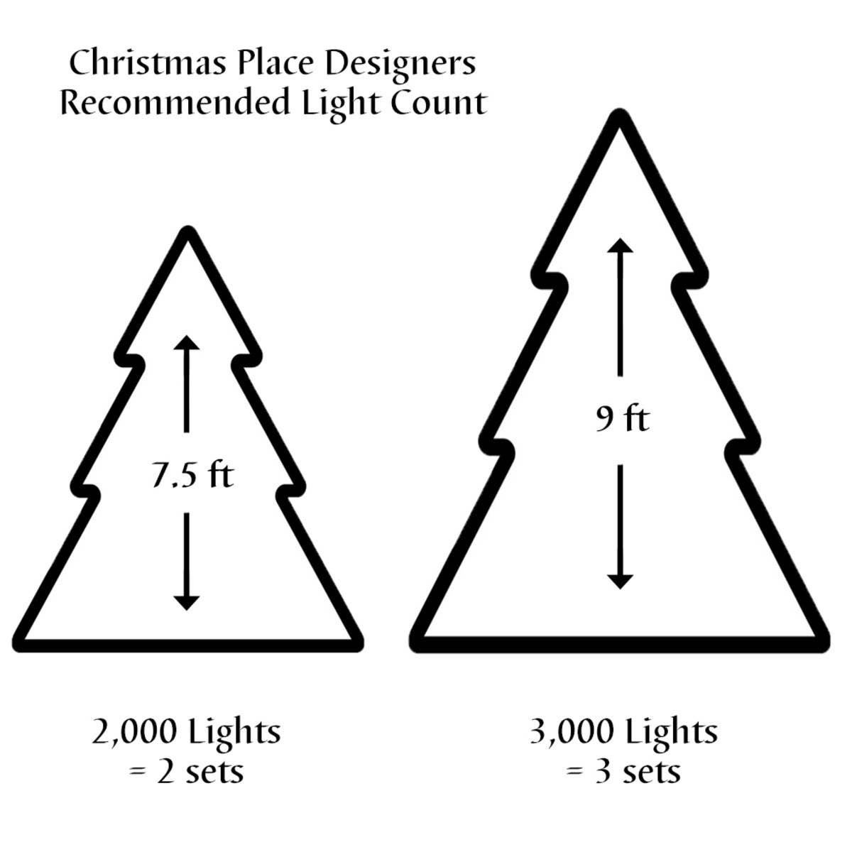 Christmas Place Inc. - Wholesale String Lights - 1000 Warm White Light Set4