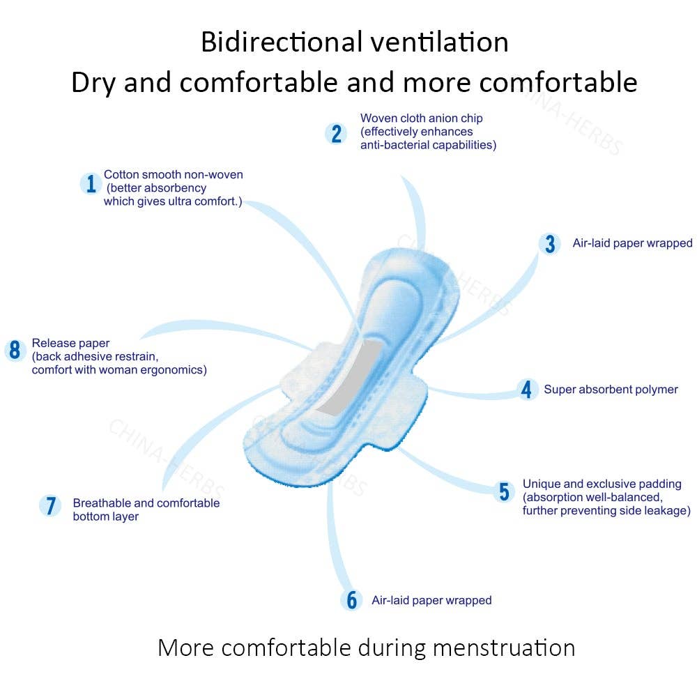 VIGOR - Wholesale Hand Sanitizer - Herbal Pads Pure & Complete Organic made with Perfection5